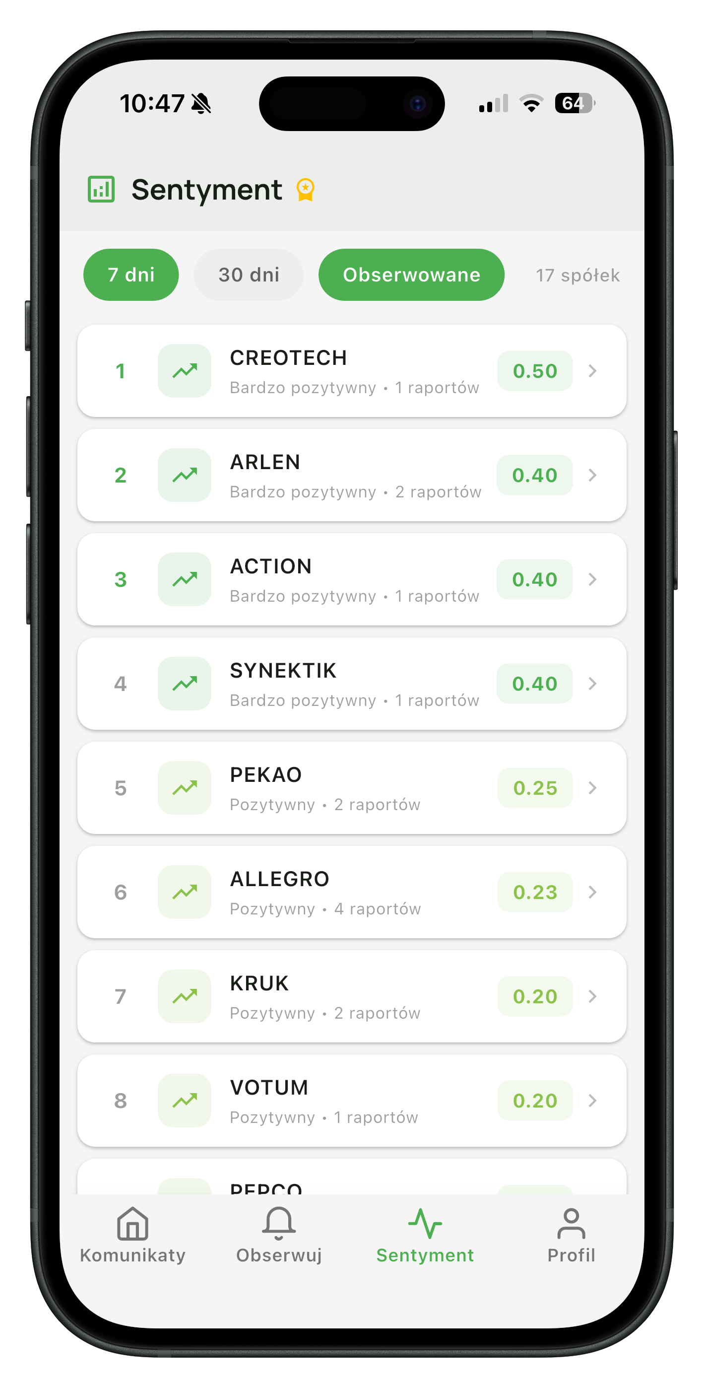 Ranking sentymentu AI spółek GPW